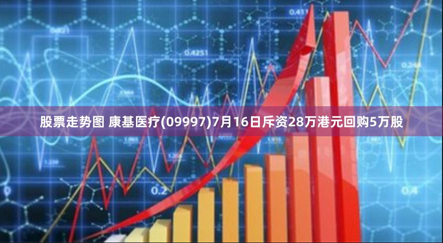 股票走势图 康基医疗(09997)7月16日斥资28万港元回购5万股